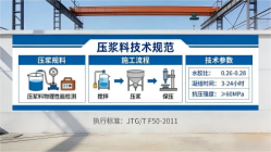 义县本地工厂讲解：说一遍公路压浆料和铁路压浆料的区别