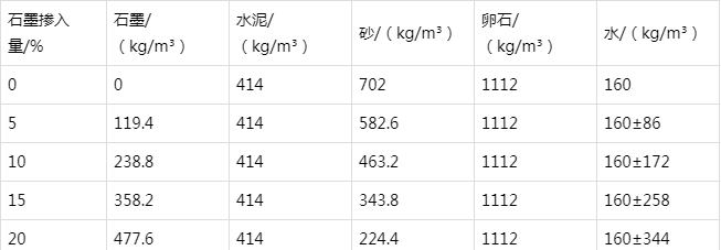 义县防静电水泥砂浆怎么做(附配比及施工方法)